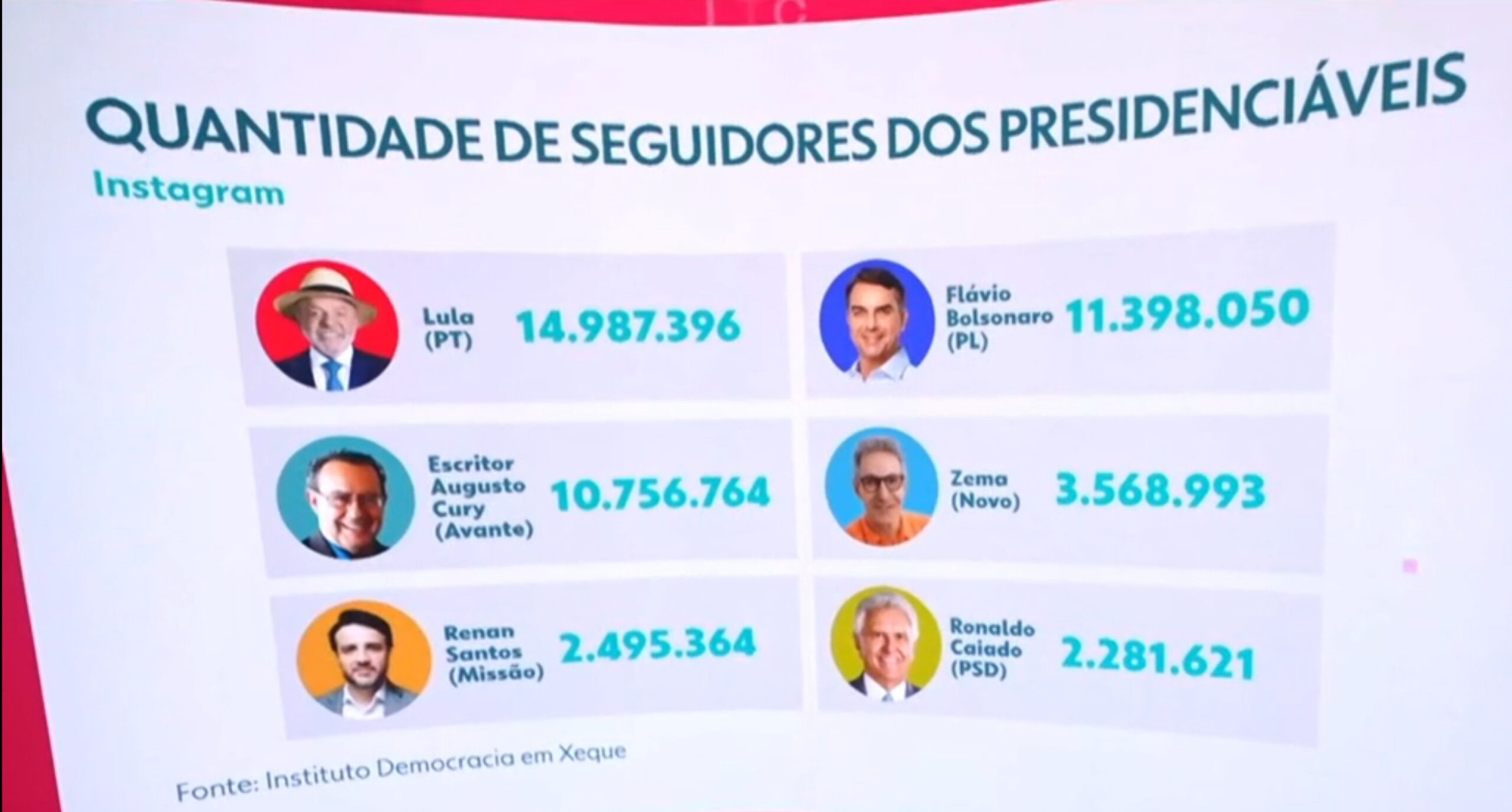 Pesquisas Eleições (@EleicaoBr2026) on X
