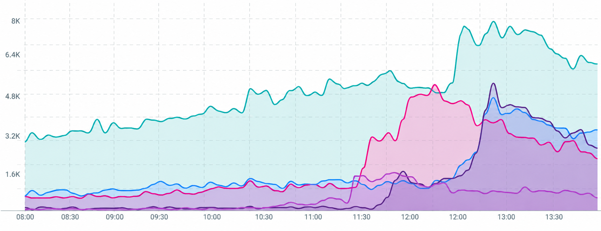 Gráfico Talkwalker sobre o debate em torno dos ministros do STF
