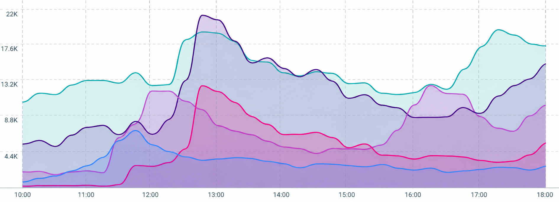 Gráfico Talkwalker sobre o julgamento no STF na tarde de 15 de setembro de 2026