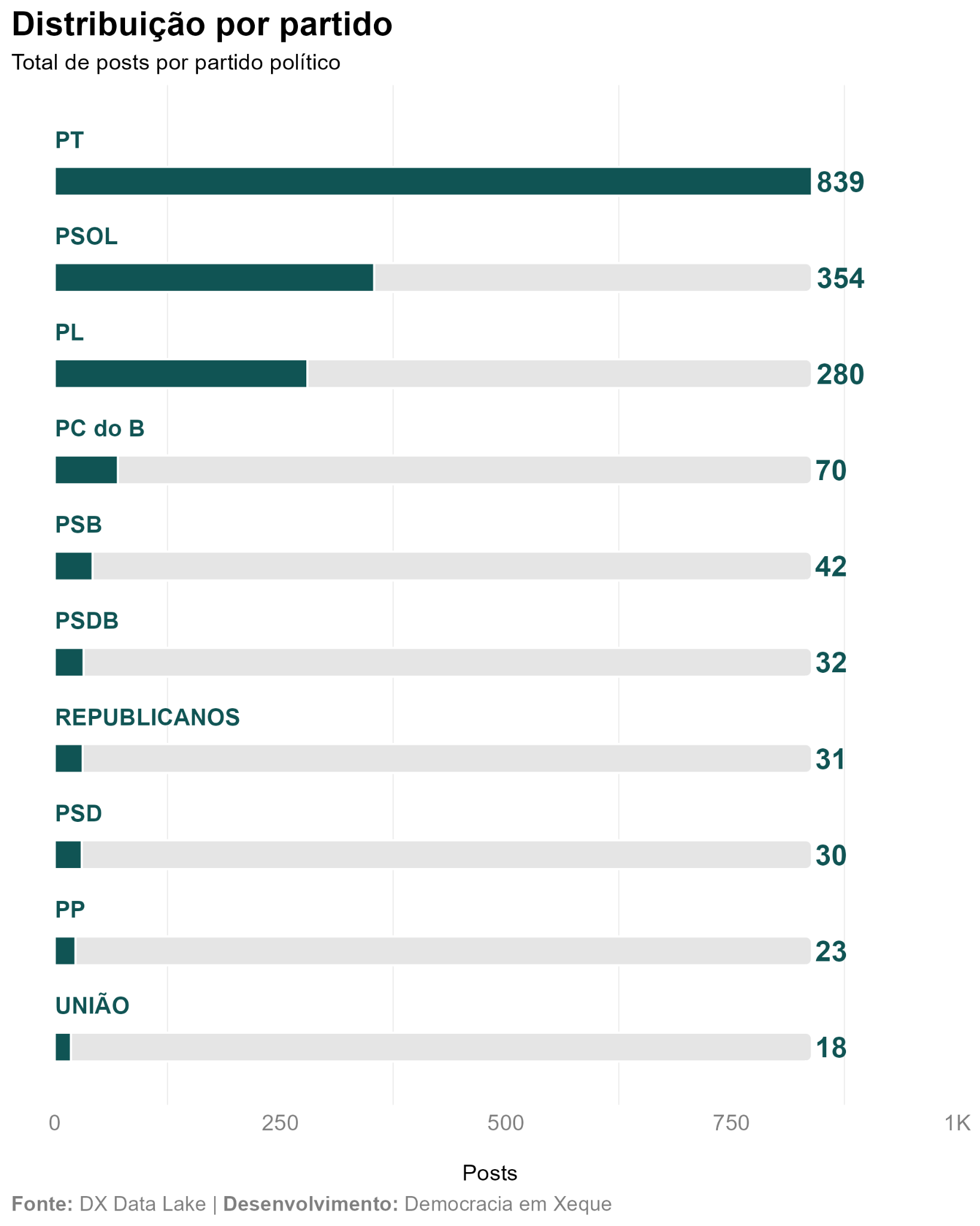 Gráfico Talkwalker sobre o caso Dark Horse