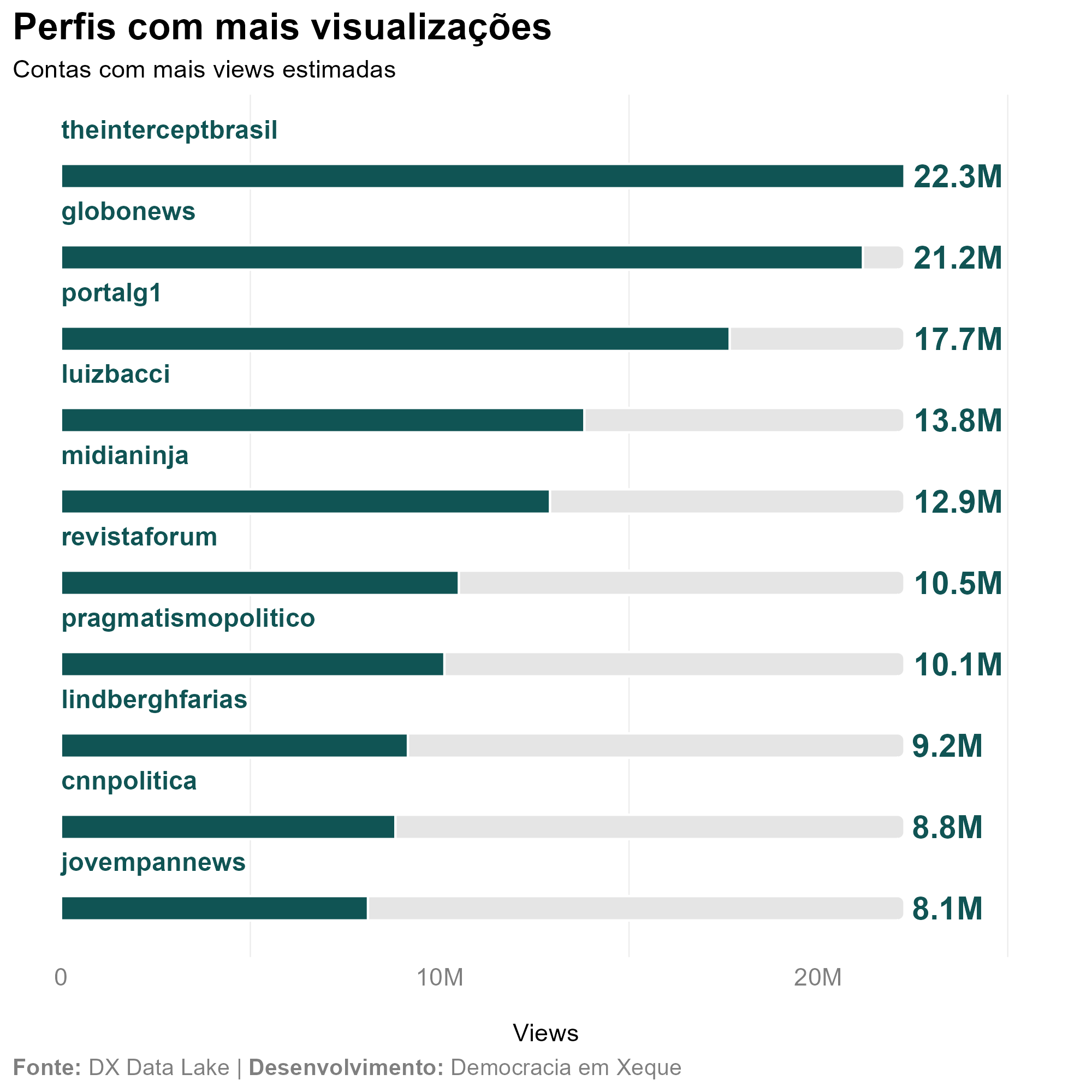 Gráfico Talkwalker sobre o caso Dark Horse