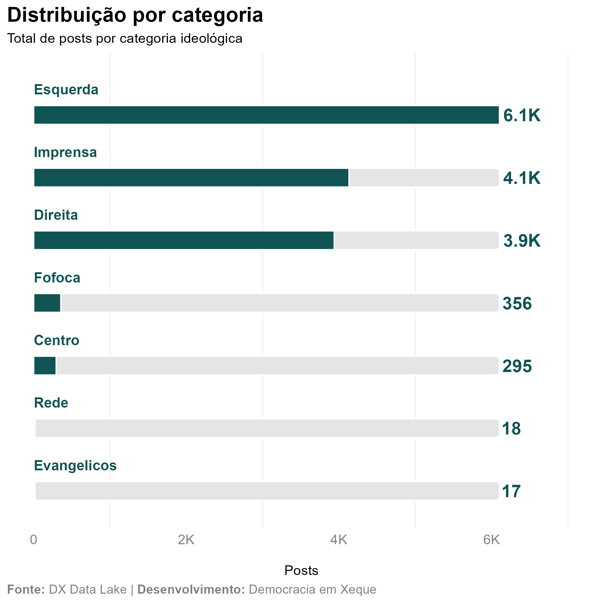 Gráfico Talkwalker sobre o caso Dark Horse