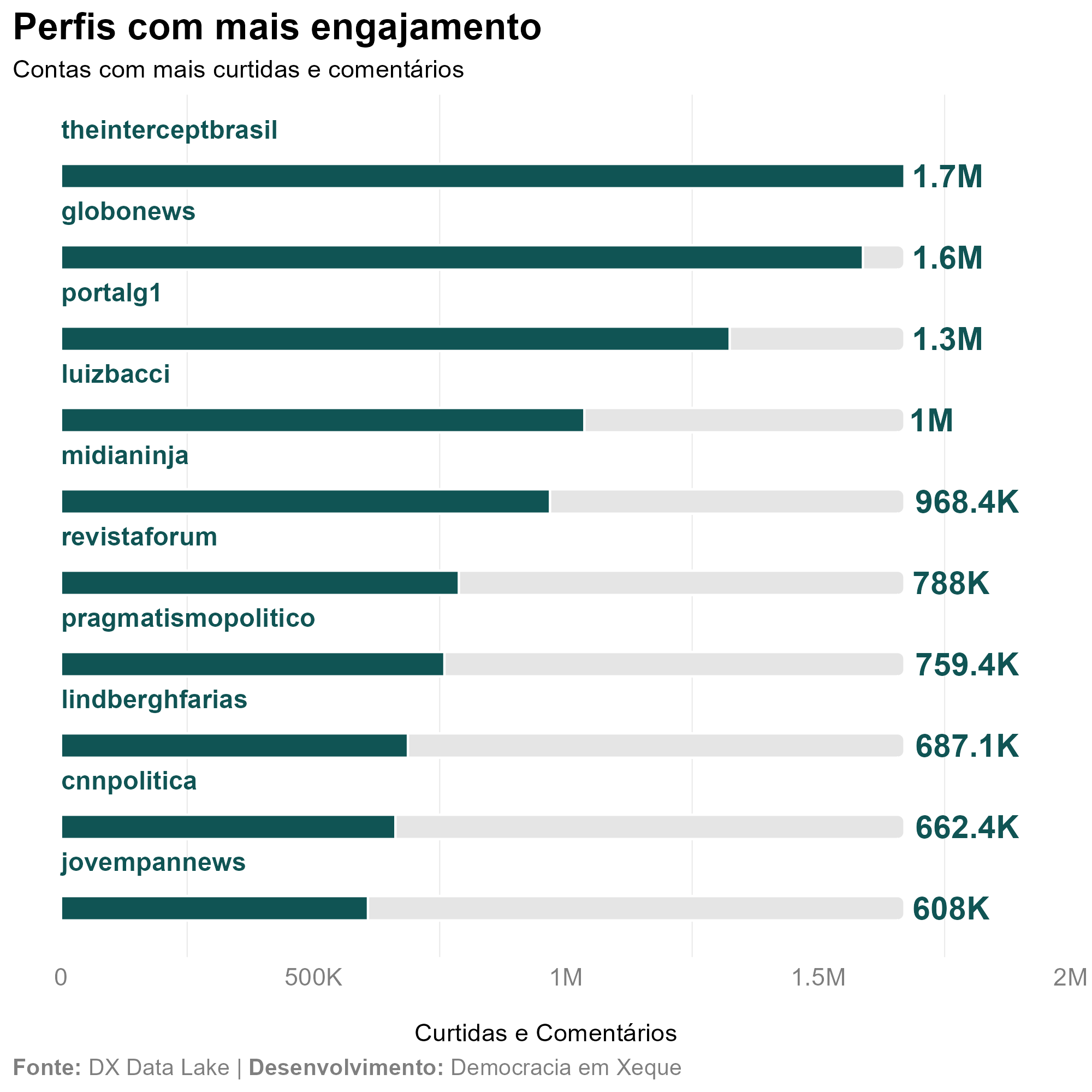 Gráfico Talkwalker sobre o caso Dark Horse