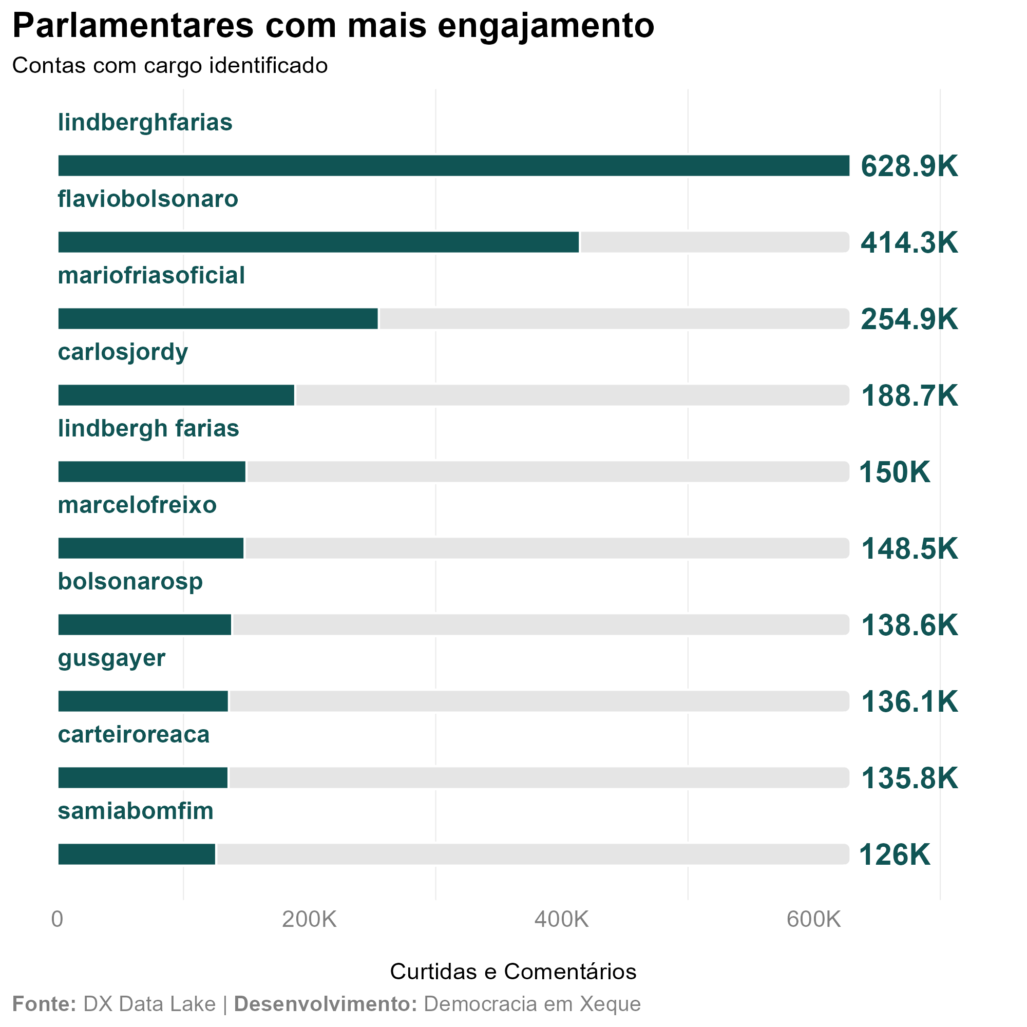 Gráfico Talkwalker sobre o caso Dark Horse