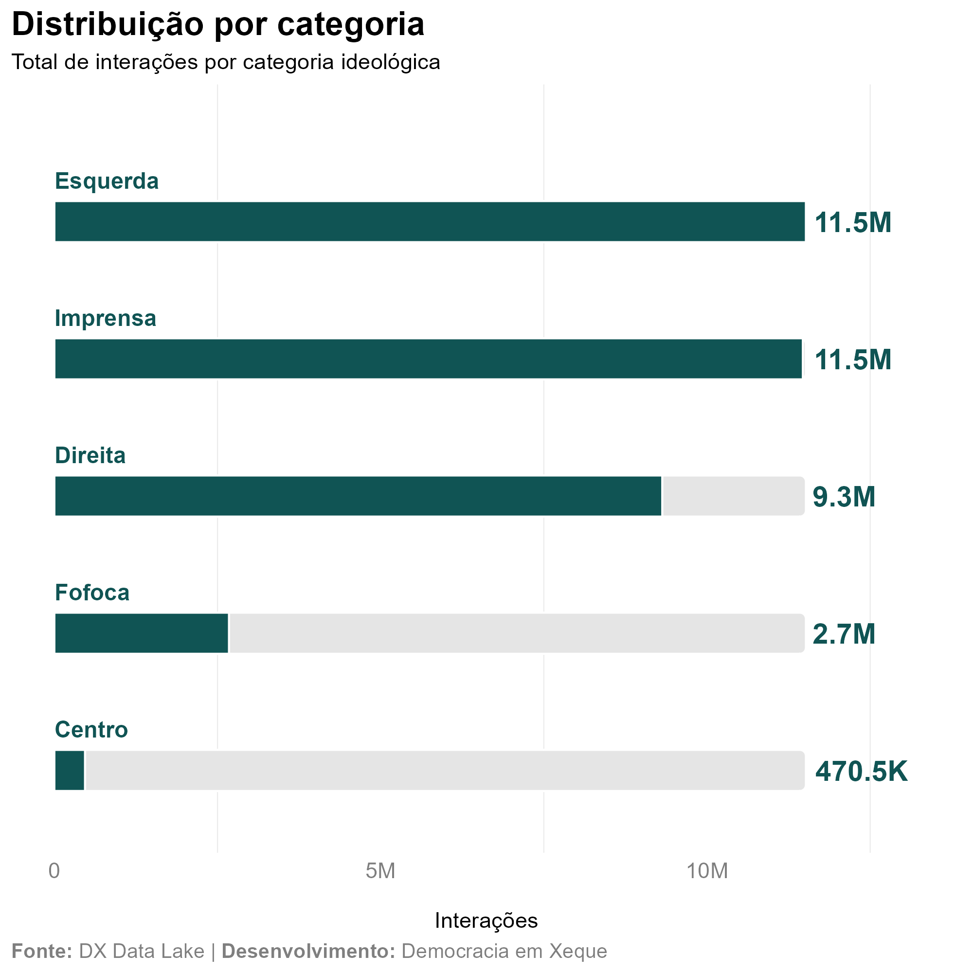 Gráfico Talkwalker sobre o caso Dark Horse