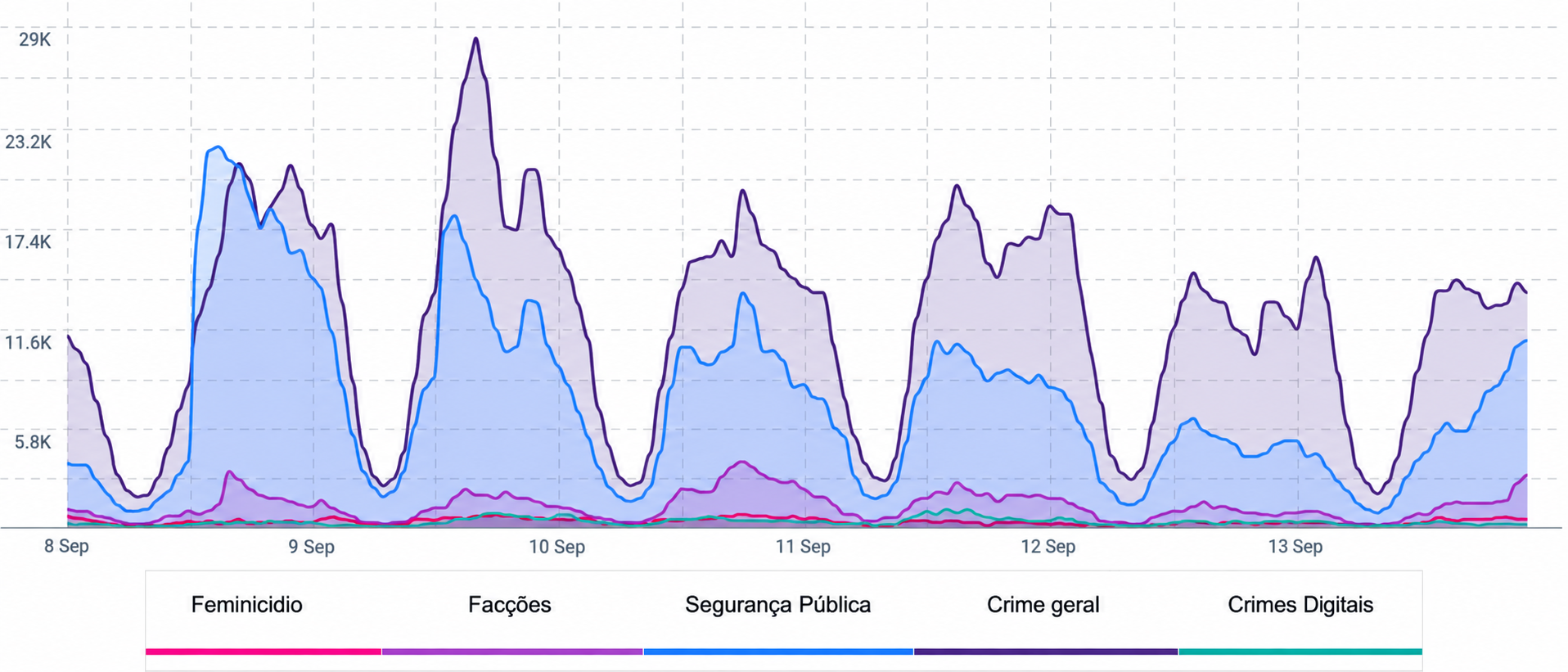 Gráfico 01 - Resultados de menções por tema