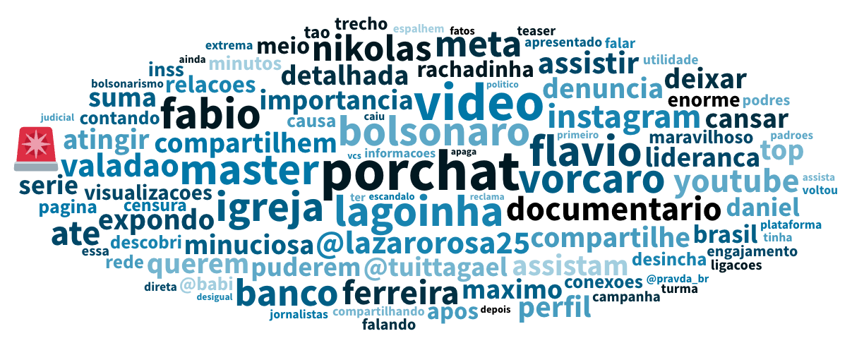 Nuvem de palavras com os principais termos utilizados