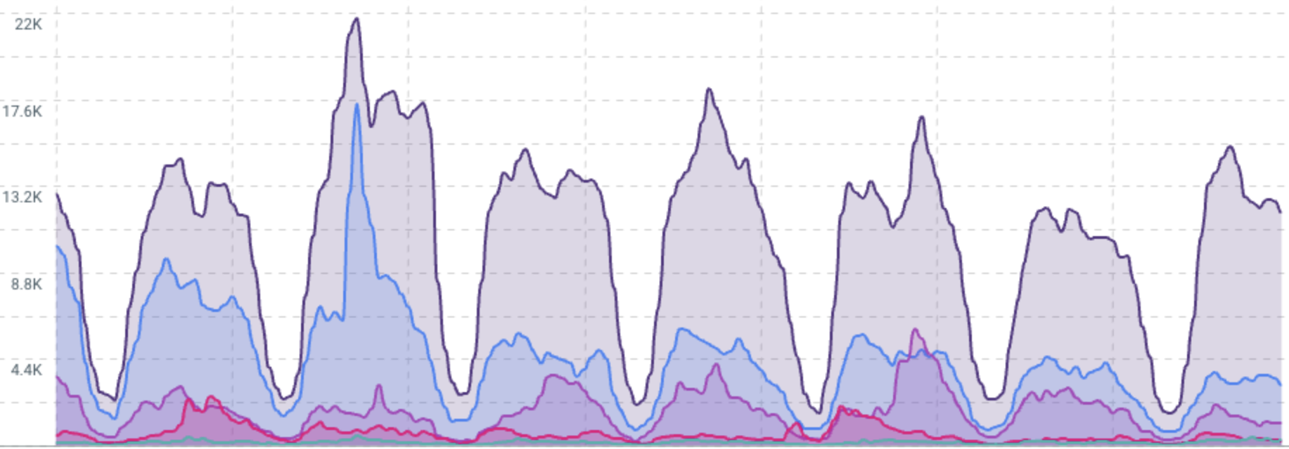 Gráfico 01 - Resultados de menções por tema